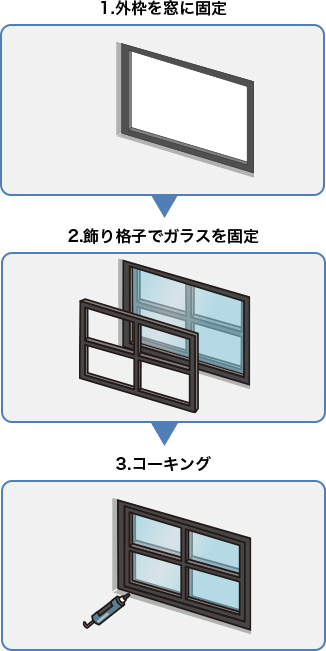 1. 外枠を窓に固定 → 2. 飾り格子でガラスを固定 → 3. コーキング
