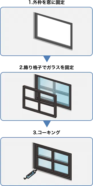 1. 外枠を窓に固定 → 2. 飾り格子でガラスを固定 → 3. コーキング