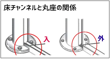 丸座とチャンネルの関係