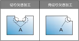 切り欠き加工