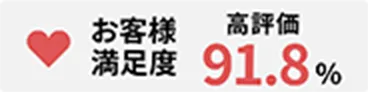 お客様満足度 高評価 91.8％