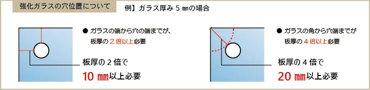 強化ガラスの穴位置