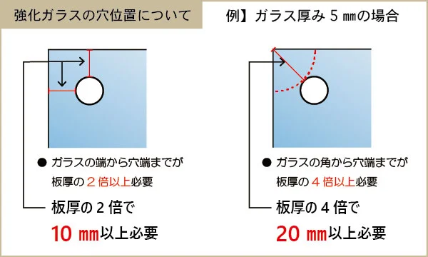 強化ガラスの穴位置