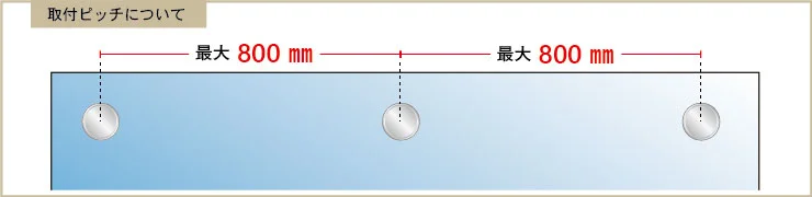 パネルアタッチメントの取付ピッチ