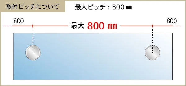 パネルアタッチメントの取付ピッチ