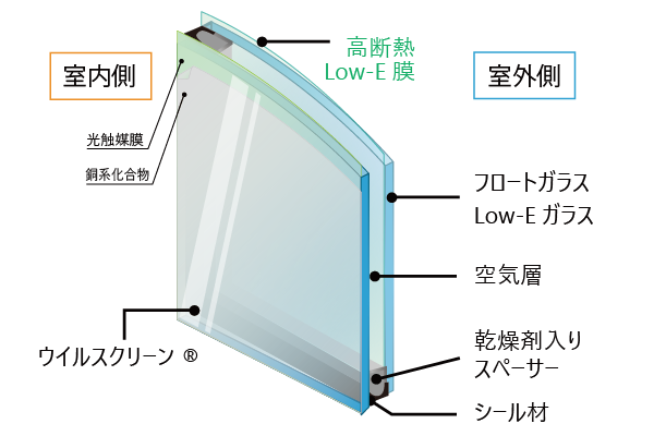 6.8mm   網入り型板ガラス　501〜600mm　×　　601〜700mm - 2