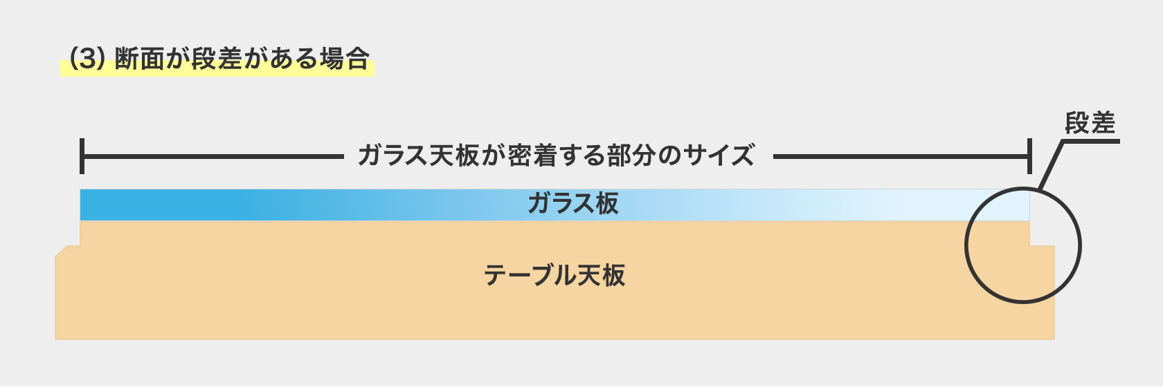 四角いテーブル用ガラス天板（段差の場合）のサイズ