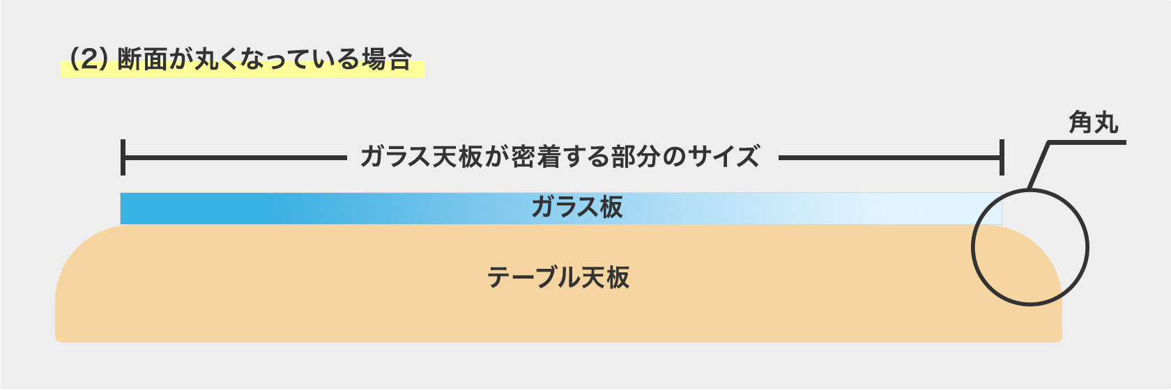 四角いテーブル用ガラス天板（角丸の場合）のサイズ