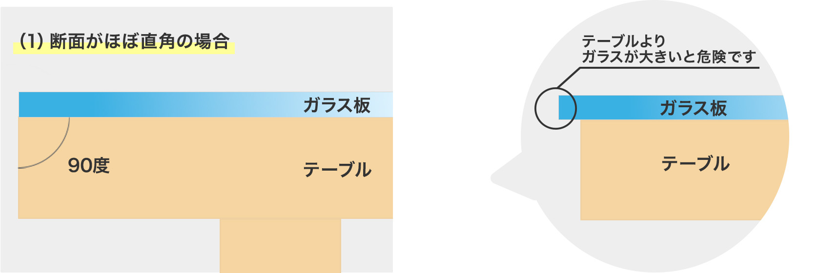 四角いテーブル用ガラス天板（直角の場合）のサイズ