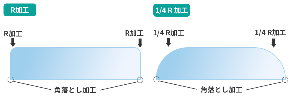 可動式ディバイダーの角R加工について