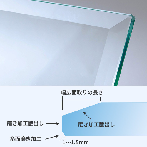 ディバイダーの切断面(幅広磨き)