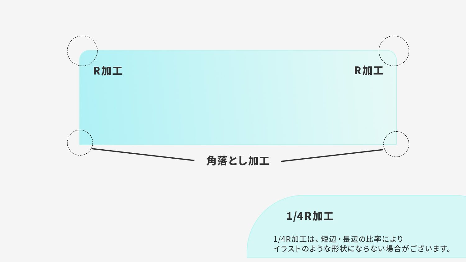 固定式キッチン油はねガード（固定式ディバイダー）の形状について