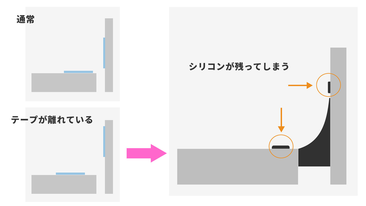 テープが離れた状態のシリコンの仕上がり図
