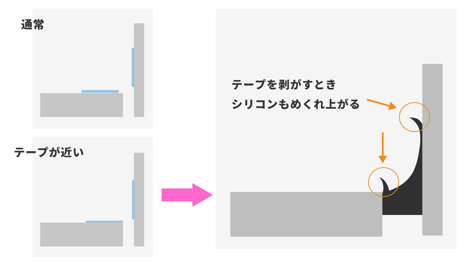 テープが近い状態のシリコンの仕上がり図