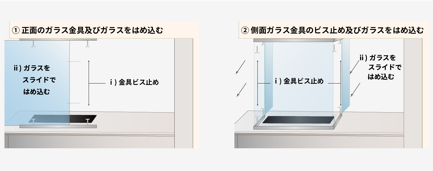 コ型の場合のガラスのはめ込み方