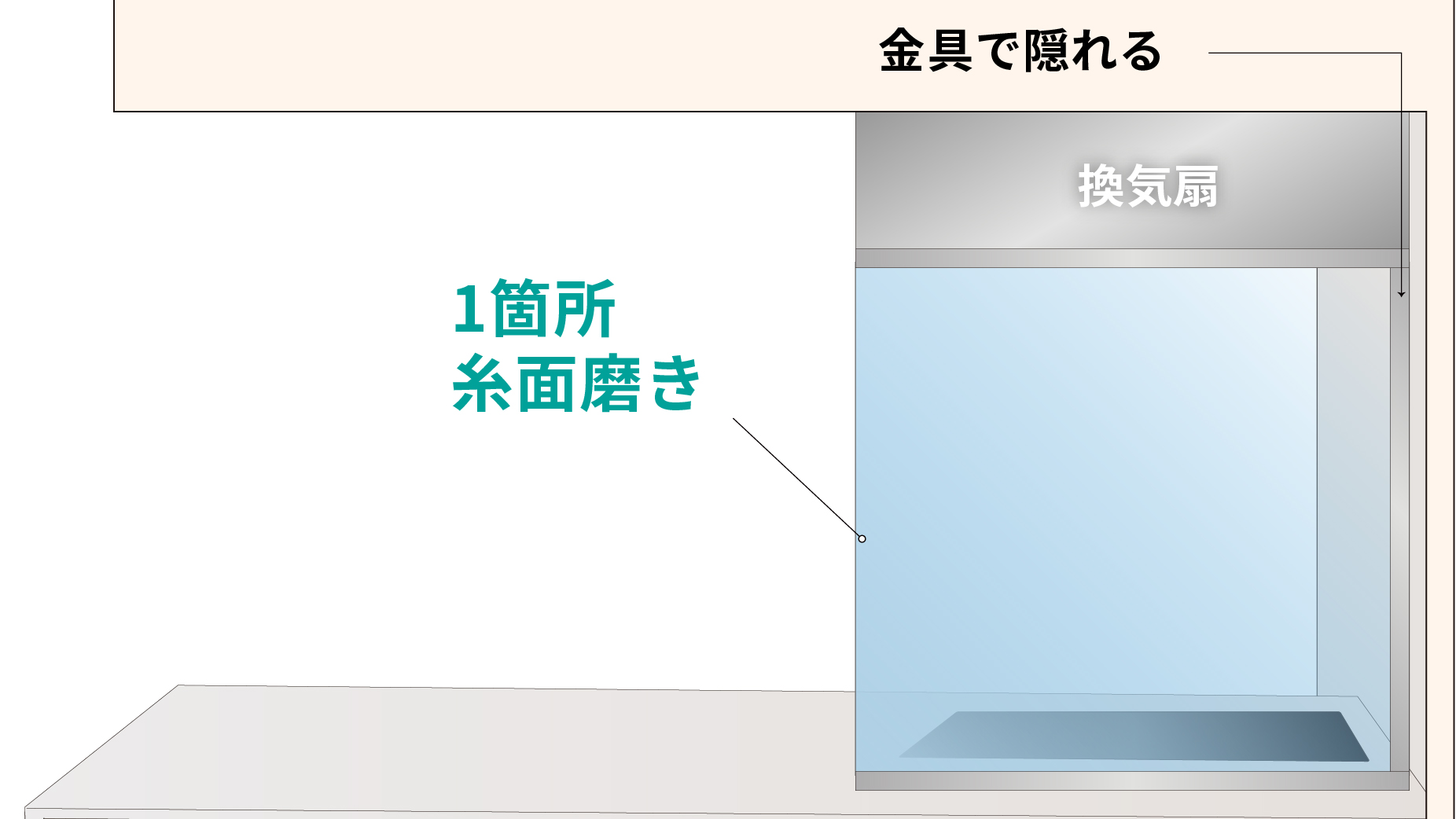 オイルガード設置部分の切断面3