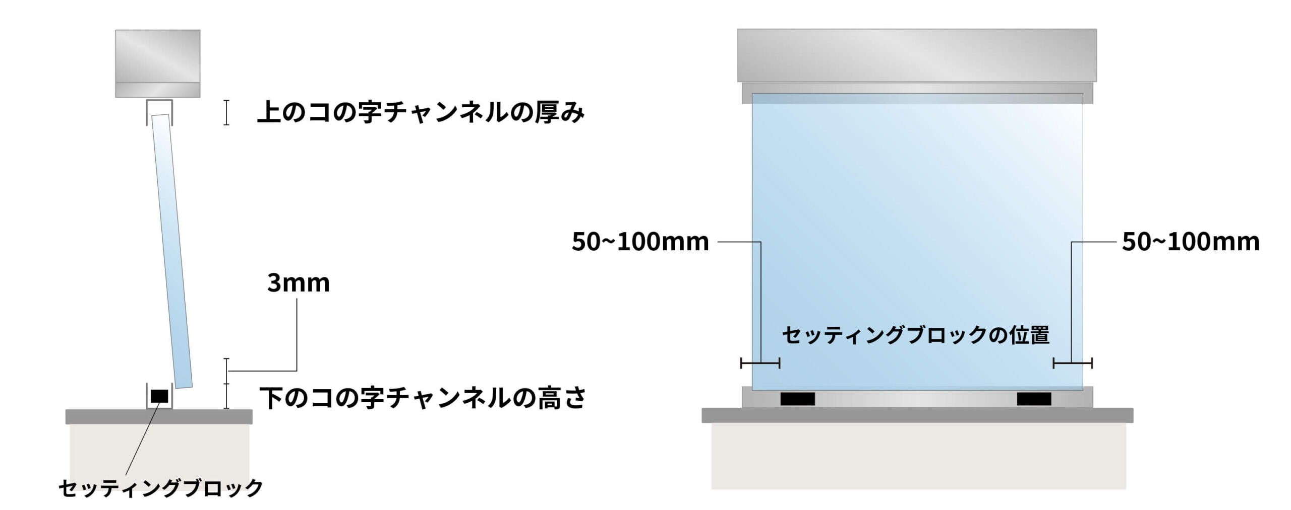 ケンドン式で設置する場合のガラスの高さ