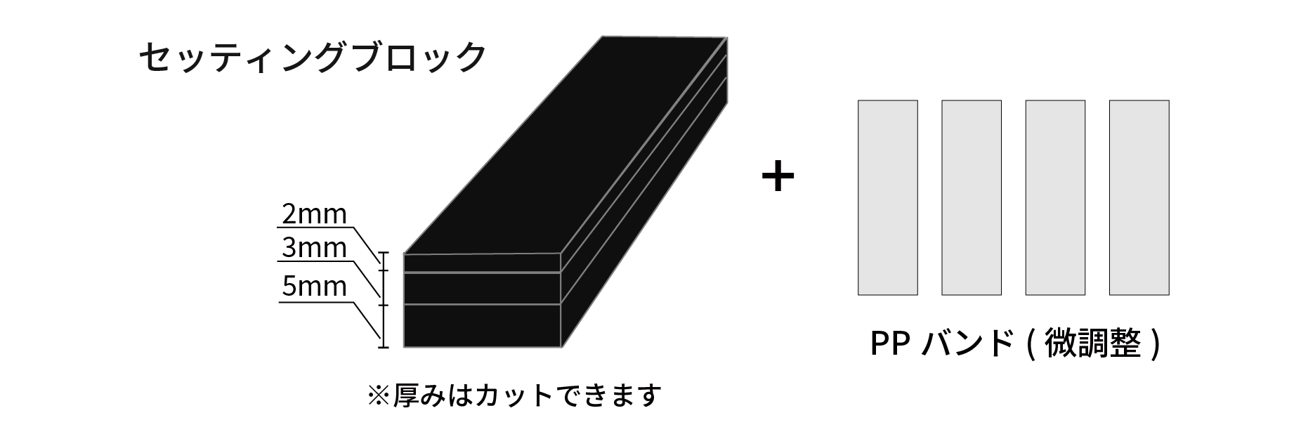 セッティングブロックについて
