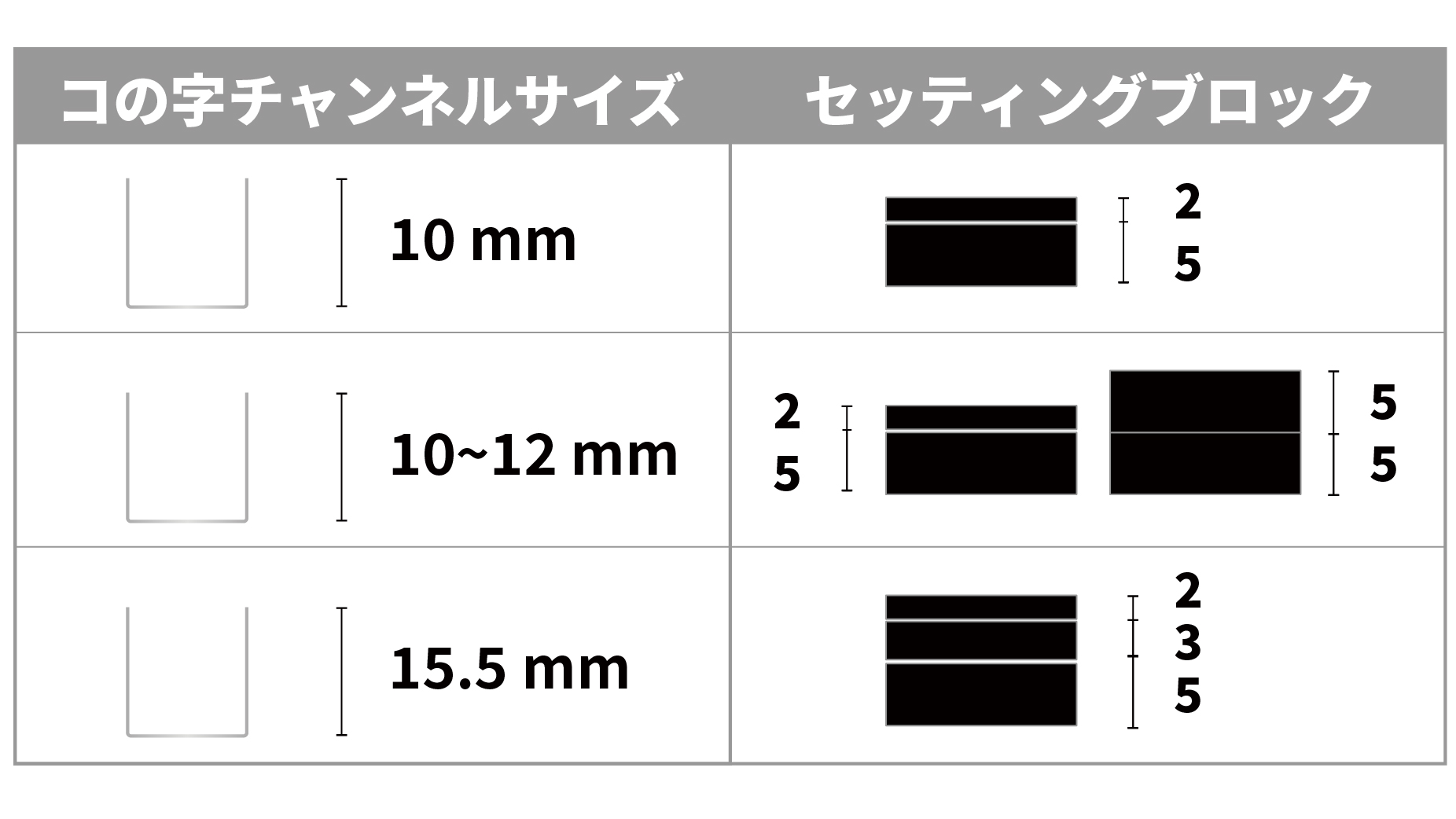 ケンドン式で設置する場合のセッティングブロックについて