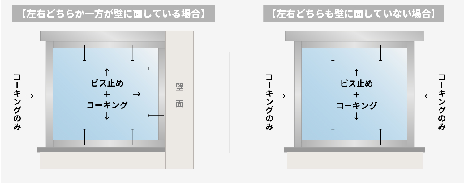 四方にコの字チャンネルを使う場合のガラスの固定手順