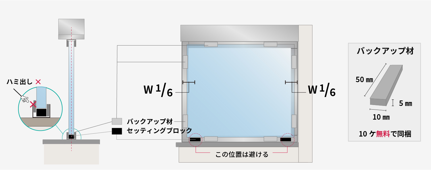 四方にコの字チャンネルを使う場合のガラスの固定手順（手順1）
