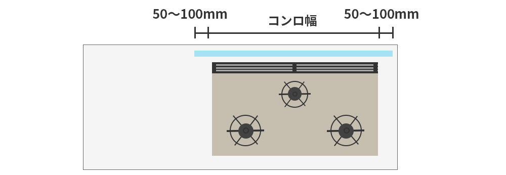 オイルガードコンロ幅