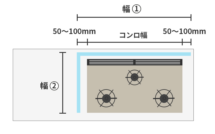 L型にオイルガードを設置