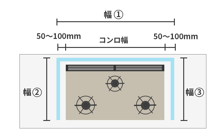コ型にオイルガードを設置
